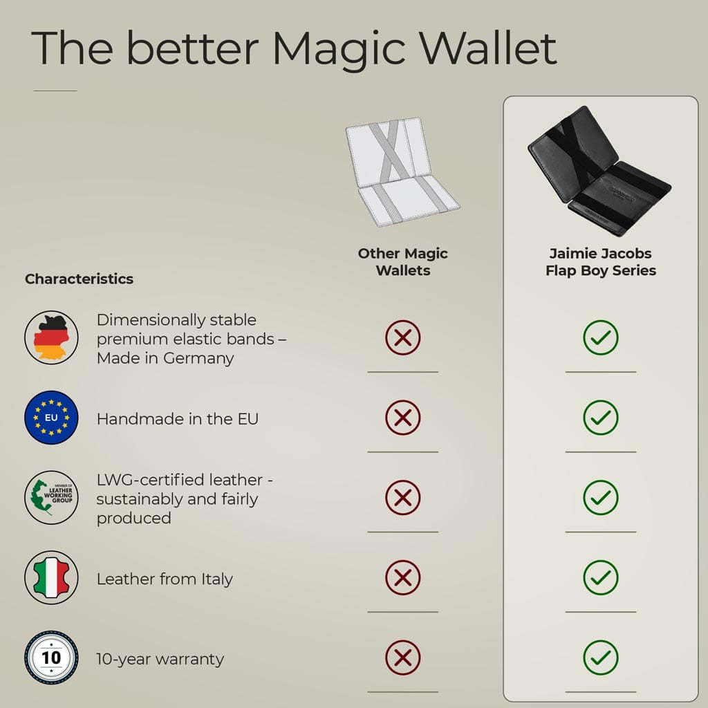 Jaimie Jacobs Geldbeutel Portemonnaie Flap Boy - Magic Wallet with Coin Pocket Flap Boy Magic Wallet with Coin Pocket Genuine Leather